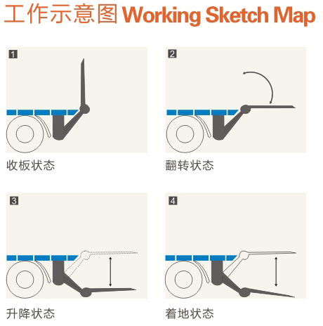 汽車(chē)尾板操作